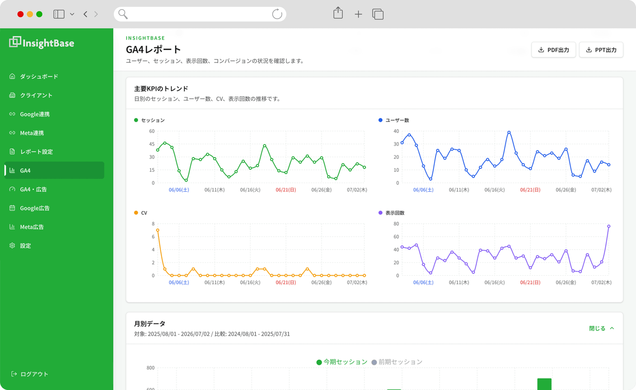 InsightBaseのGA4レポート画面